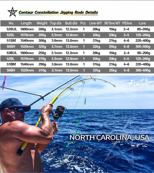 Centaur Constellation Jigging Rod 50BH