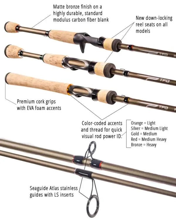 blank and reel fishing equipment Temple Fork Outfitters Professional Spinning Rod