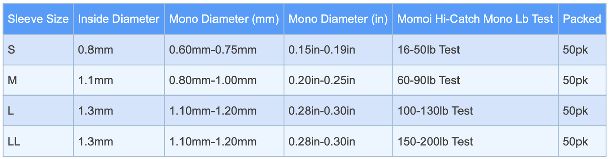 Momoi Mini Lock Sleeves - 50 Pack