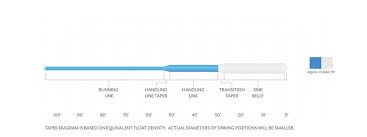 Scientific Anglers Sonar Sink 30 Clear 300 grain - 8/9wt