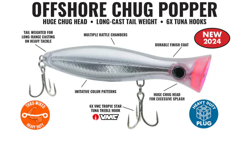 Hogy Charter Grade Tuna Chug Popper: 4oz - 7inch Clear