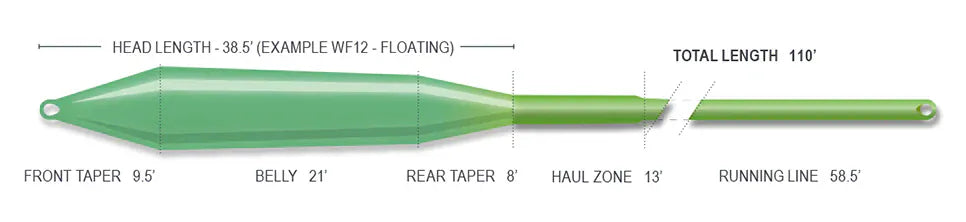 Airflo Superflo Ridge 2.0 GT Gangsta WF-12F