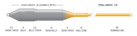 Airflo Superflo Sniper 4 Season