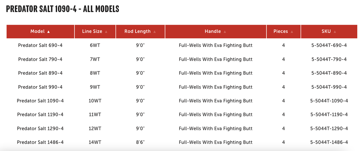 Redington Predator Salt