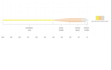 Sonar Grand Slam Clear Tip