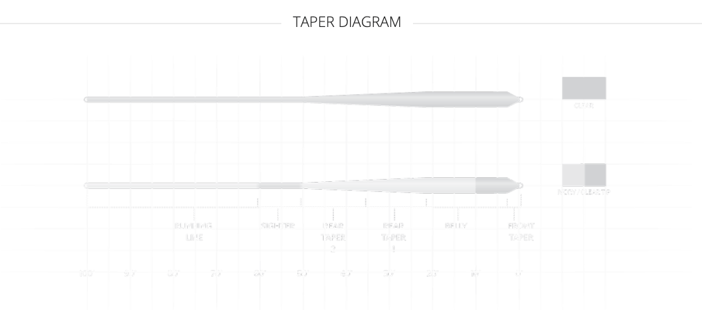 Magnitude Smooth Bonefish Plus Clear Float