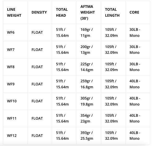 Airflo Superflo Max Ridge 2.0 Flats Tactical Floating 12' Clear Tip