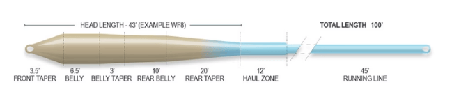 Superflo Max Smooth Flats Universal Floating
