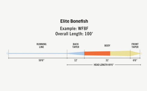 Rio Elite Tropical Series Bonefish