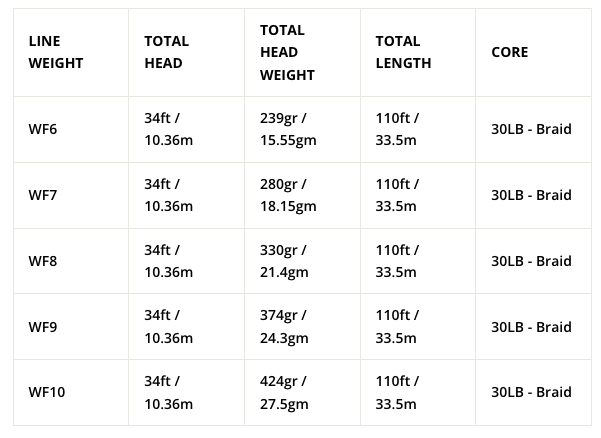 Airflo Superflo Sniper 4 Season
