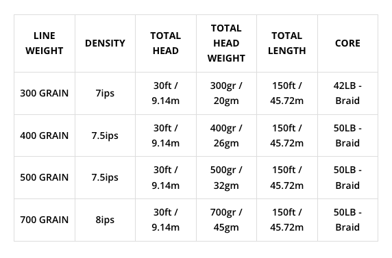 Ridge 2.0 Depthfinder Big Game