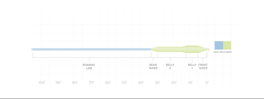 Scientific Anglers Sonar Titan Full Intermediate Fly Line