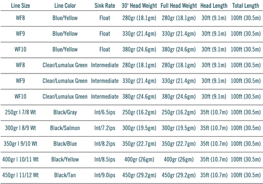 RIO Premier Striper Fly Line 2021