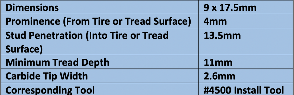 Grip Studs #1500 Boot Kit (50 Studs with Power Install Tool)