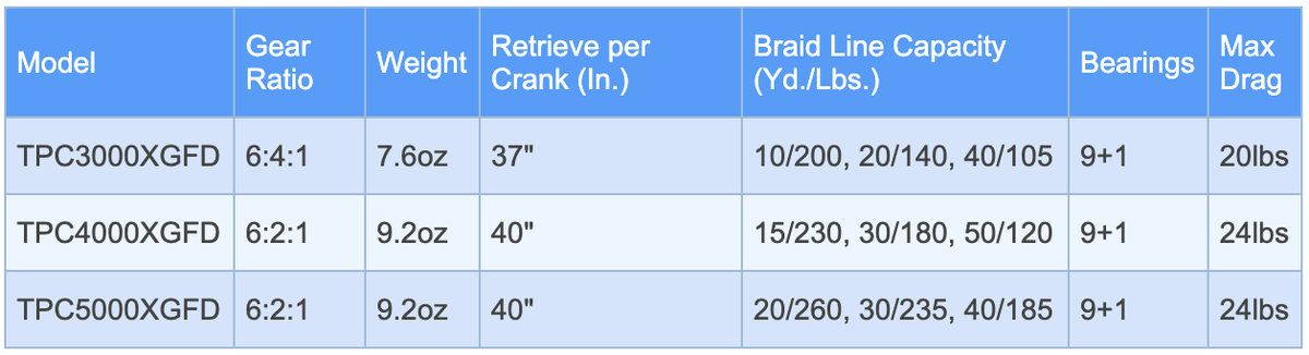 Shimano TwinPower FD Spinning Reels