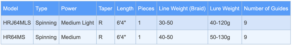 Daiwa Harrier Jigging Spinning Rods